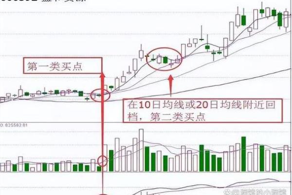 如何通过股票金叉分析市场趋势与投资机会